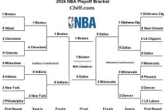 东契奇独行侠合同揭秘：独家交易否决权助力NBA球星续约